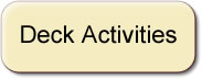 Deck Activities
