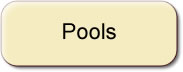 Pools