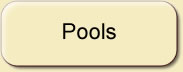 Pools