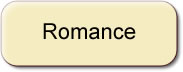 Romance