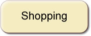 Shopping