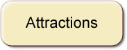 Attractions