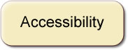 Accessibility