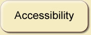 Accessibility